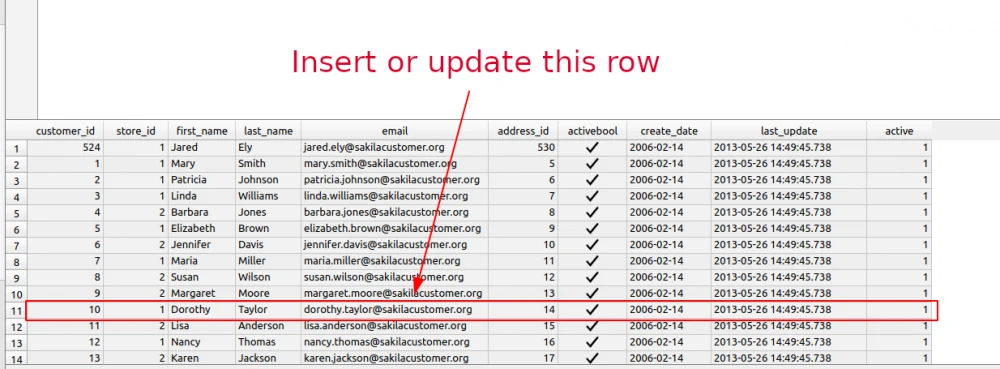 PostgreSQL - insert or update row