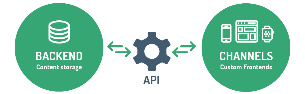 Vue.js - пишем компонент по работе с API
